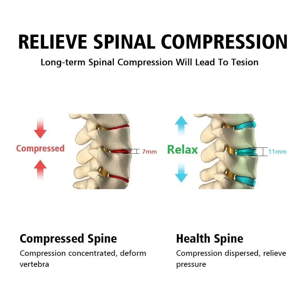 Diagram illustrating spinal compression relief with healthy and compressed spine images.